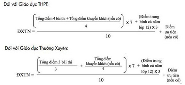 công thức tính điểm ưu tiên điểm khuyến khích thi thpt