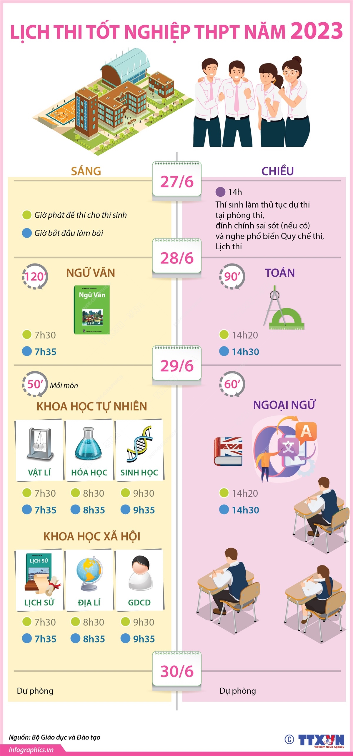 lịch thi tốt nghiệp thpt quốc gia chính thức